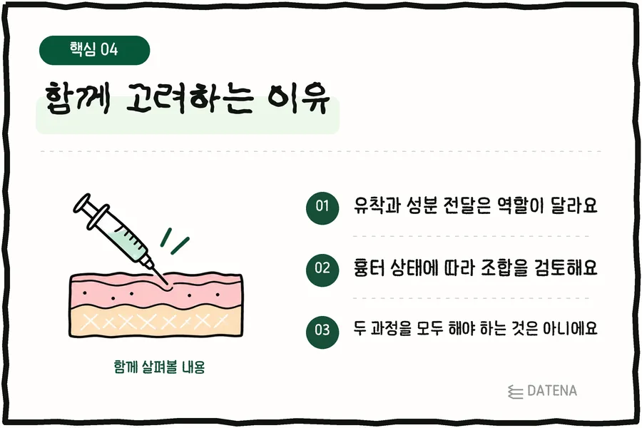 함께 고려하는 이유: 유착과 성분 전달은 역할이 달라요; 흉터 상태에 따라 조합을 검토해요; 두 과정을 모두 해야 하는 것은 아니에요 — 다태나의원 설명 카드