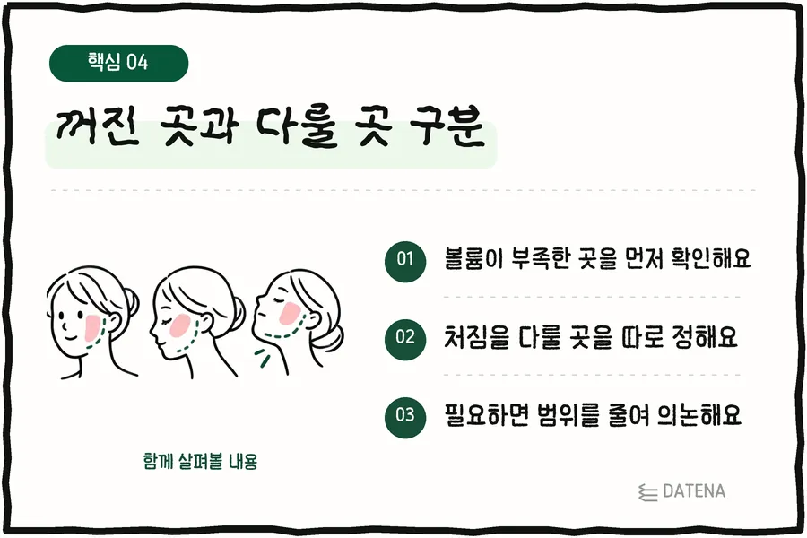 꺼진 곳과 다룰 곳 구분: 볼륨이 부족한 곳을 먼저 확인해요; 처짐을 다룰 곳을 따로 정해요; 필요하면 범위를 줄여 의논해요 — 다태나의원 설명 카드