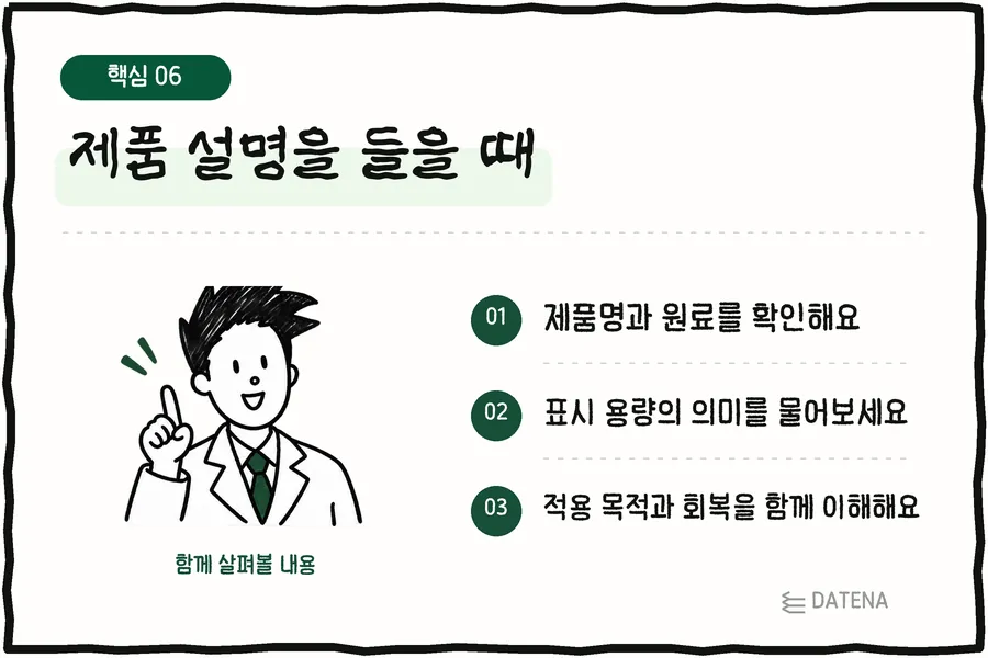 제품 설명을 들을 때: 제품명과 원료를 확인해요; 표시 용량의 의미를 물어보세요; 적용 목적과 회복을 함께 이해해요 — 다태나의원 설명 카드