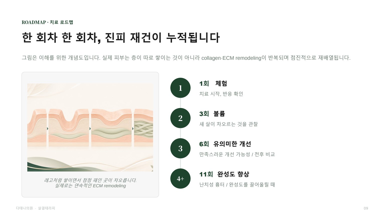 살결테라피 상담자료 9